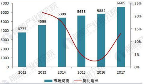 漫漫养店路，尚益达门窗让您从容以待