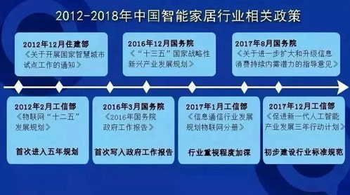 多地密集发布5G规划 智能家居将迎来哪些变化