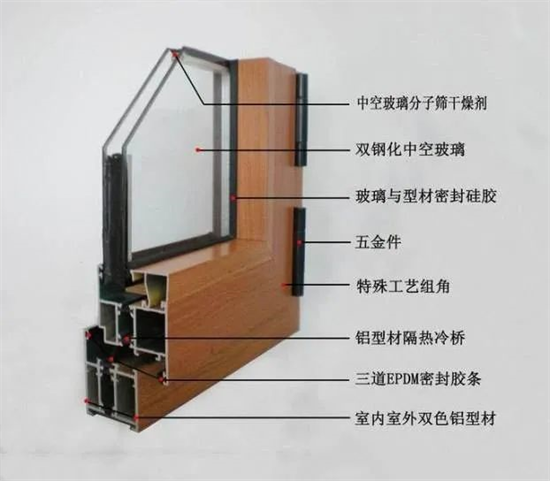 断桥铝门窗如何，四优一缺早知道