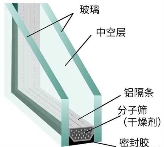 门窗选购：玻璃挑选的重要性!