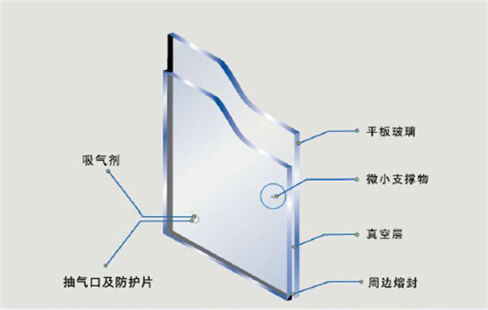 门窗选购：玻璃挑选的重要性!