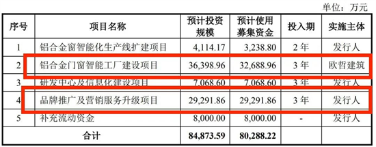 皇派门窗最新动态，如其成功上市有何深远影响?