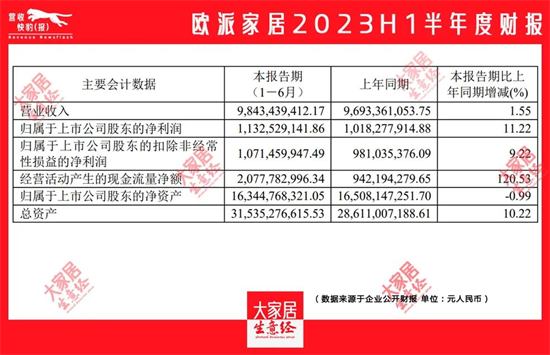 喜忧参半 | 7大定制和7大门窗上市企业中报汇总!