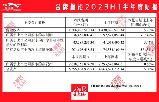 喜忧参半 | 7大定制和7大门窗上市企业中报汇总!