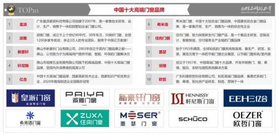 住向门窗实力加冕，荣获三项“中国十大”品牌殊荣