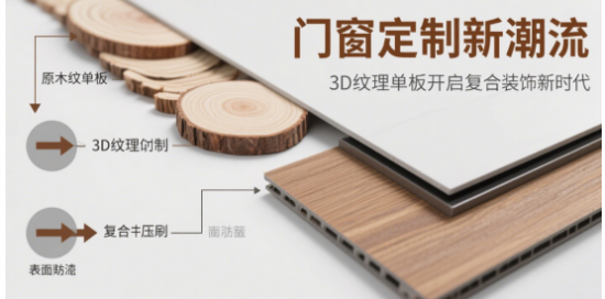 品牌门窗定制新潮流：3D纹理单板开启复合装饰新时代