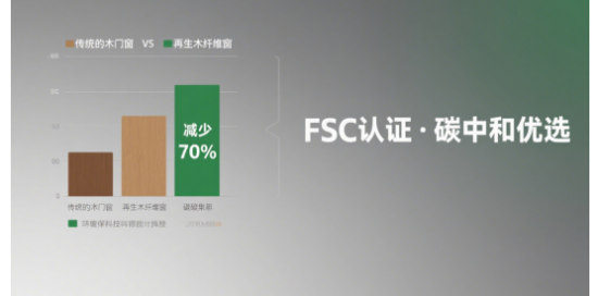 品牌门窗再生木纤维创新：引领碳中和新时代