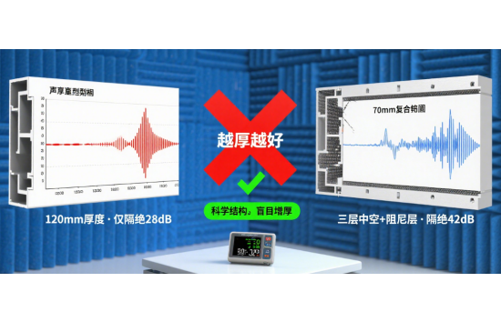 静音门窗知名品牌越厚越好?声学工程师揭晓3大选材误区