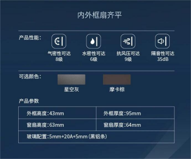 住Delta系列95内开内倒窗 开启品质生活新视界
